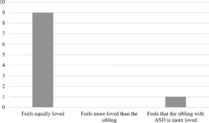 Biro Psikologi EDUfa & Pusat Layanan Terapi Autis Terapi Autis terapi aba